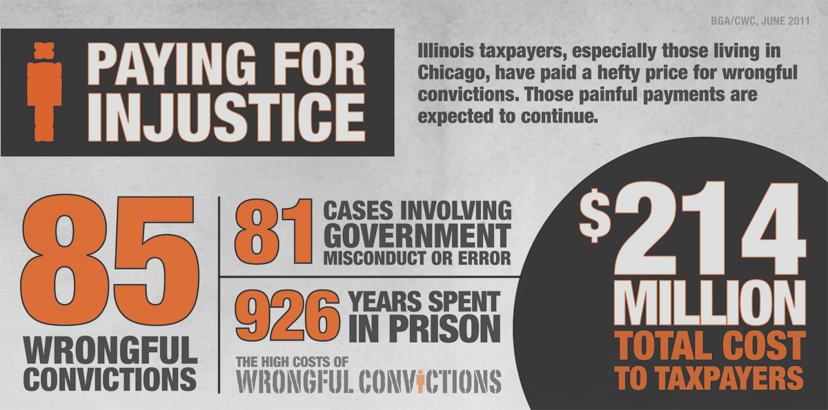 Sun Times: DNA and the High Cost of Wrongful Convictions